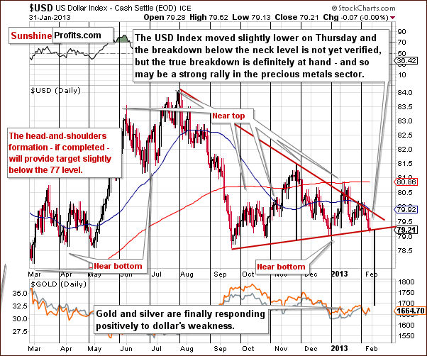 Short-term US Dollar Index chart