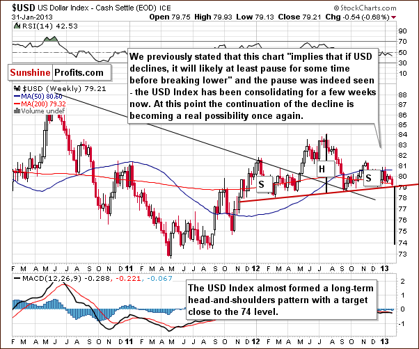 Medium-term US Dollar Index chart