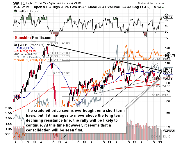 Long-term Crude Oil price chart - WTIC