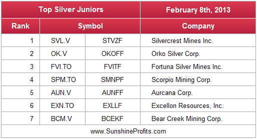 Top Silver Juniors - February 2013 - top silver junior mining stocks