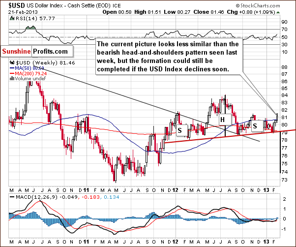 Medium-term US Dollar Index chart