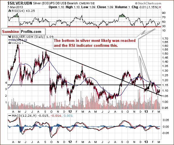 Silver from the non-USD perspective - Silver:UDN