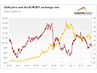 EUR/JPY Exchange Rate ...