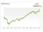 Stock Market Bubble ...