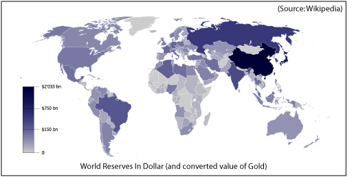World Reserves in Dollar