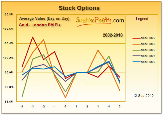 Stocks Option Chart