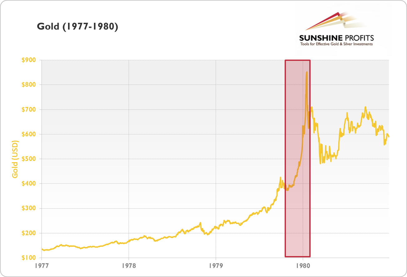 Price of Gold (1977-1980)