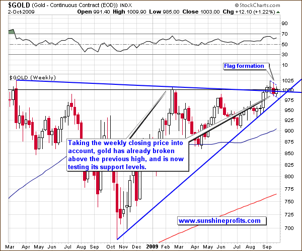 Gold - Weekly Chart