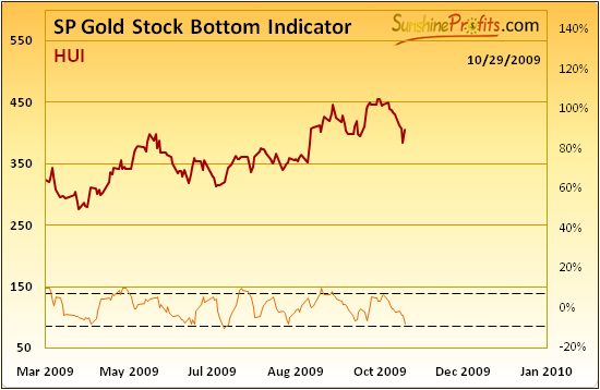 SP Gold Stock Bottom Indicator