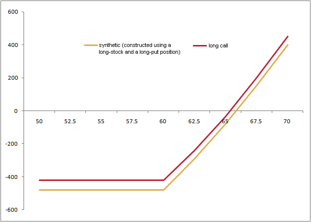 put option arbitrage opportunity example