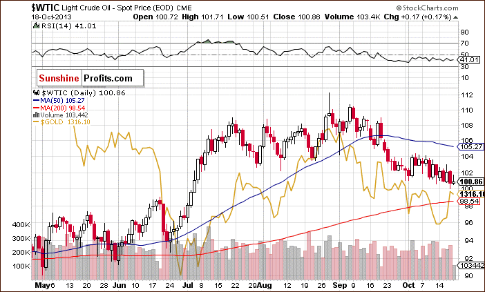 Crude Oil price chart - WTIC - relationship between crude oil and gold