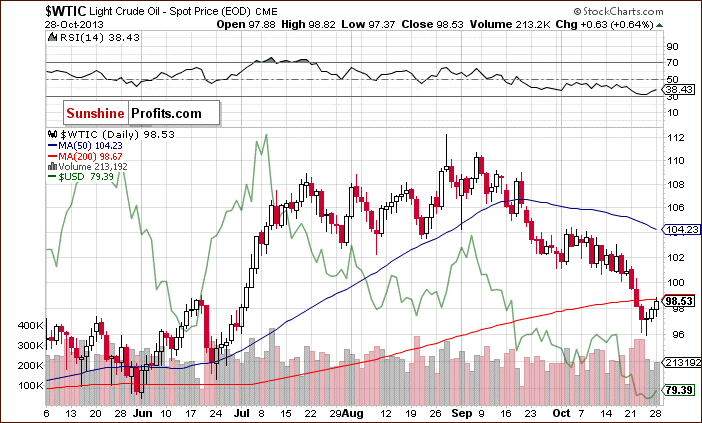 Crude Oil price chart - WTIC - relationship between crude oil and gold