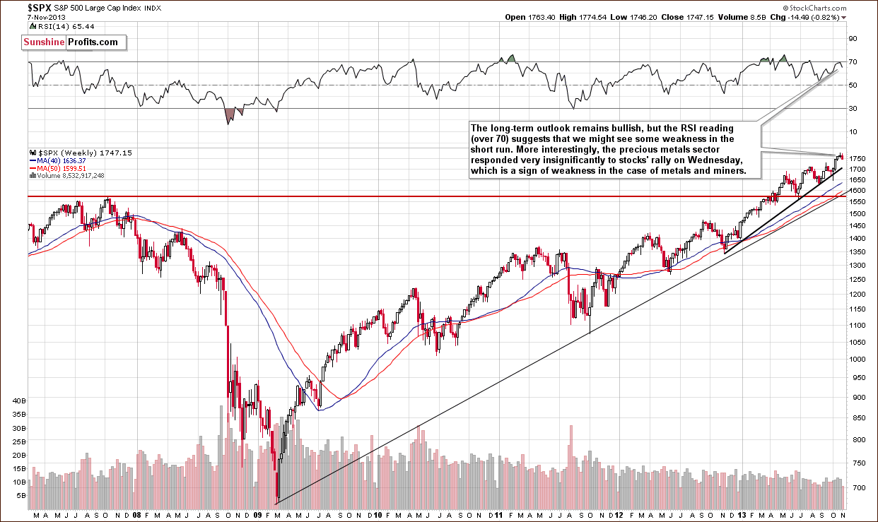 Weekly S&P 500 Index chart - General Stock Market - SPX