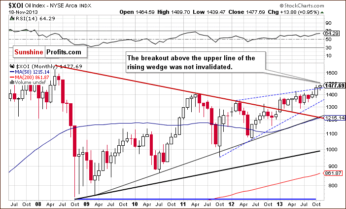 XOI - NYSE Arca Oil Index - long-term chart