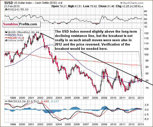 Very long-term US Dollar Index chart