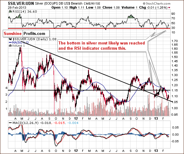 Silver from the non-USD perspective - Silver:UDN