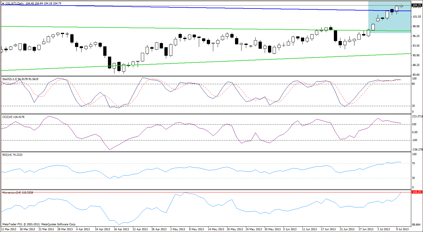 Commodity Channel Index and Stochastic Oscillator