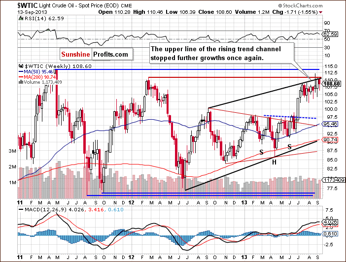 Crude Oil weekly price chart - WTIC