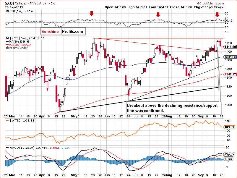 XOI - NYSE Arca Oil Index - daily chart