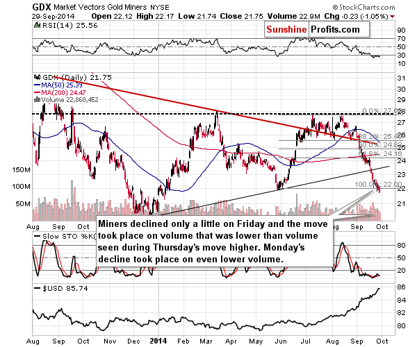 Gold and silver mining stocks