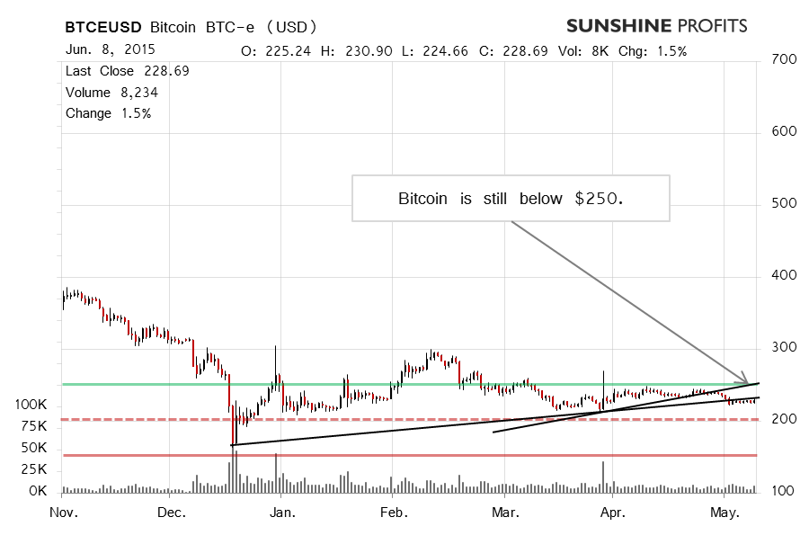 ethereum price where to buy