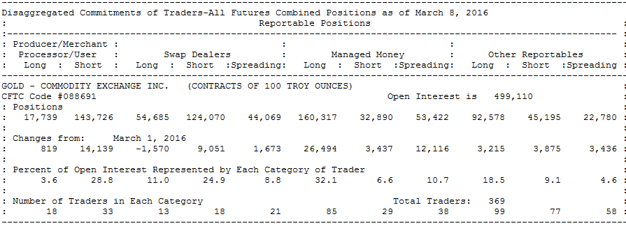 Gold COT report (disaggregated version)