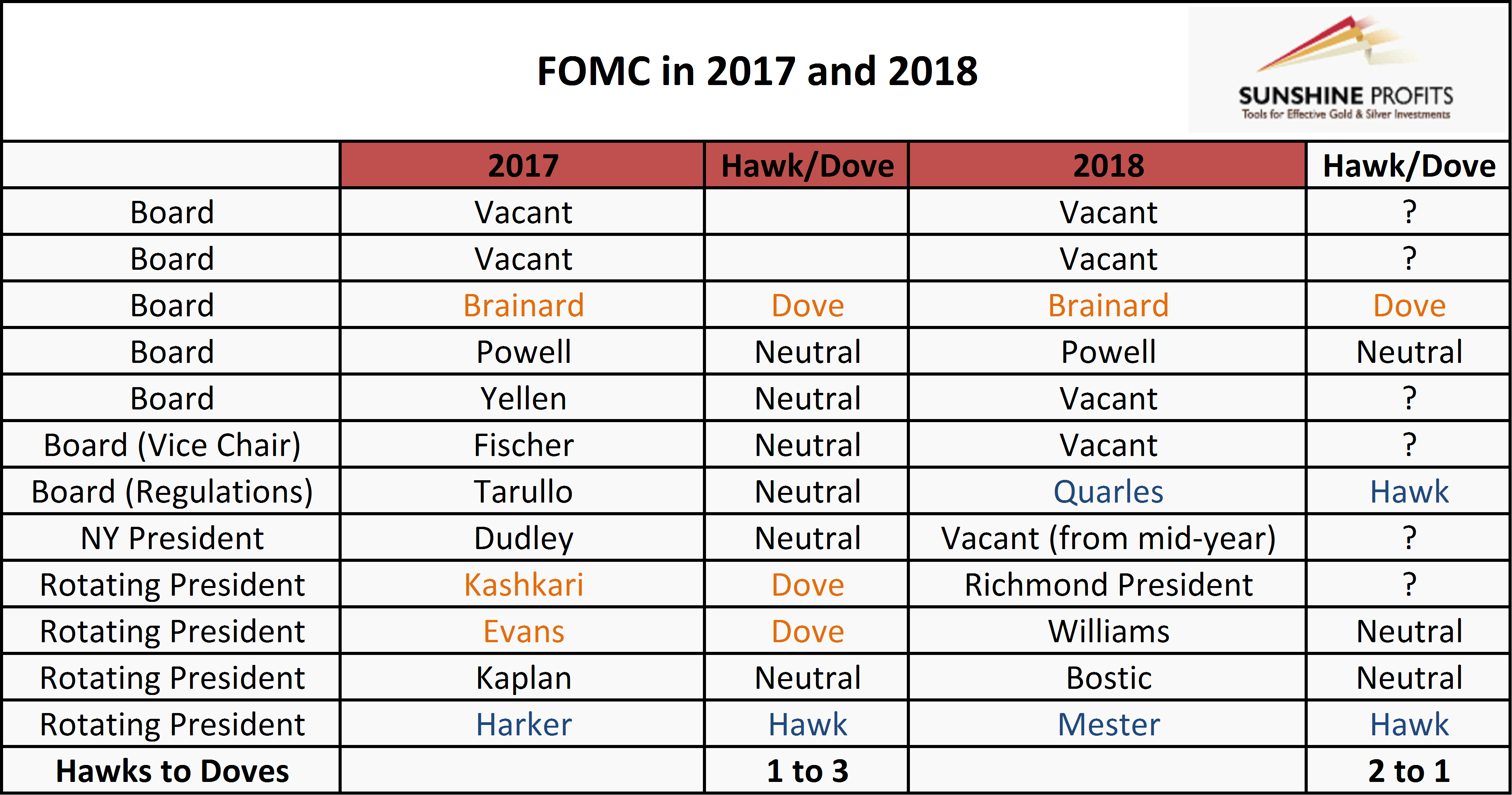 FOMC in 2018