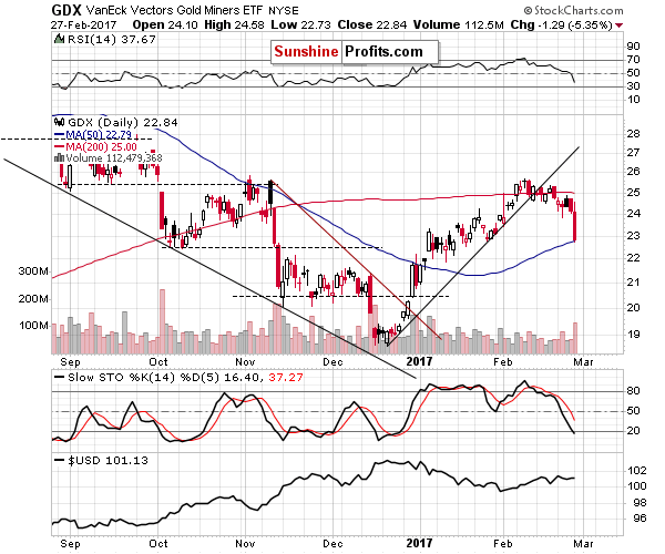 Jnug Etf Chart