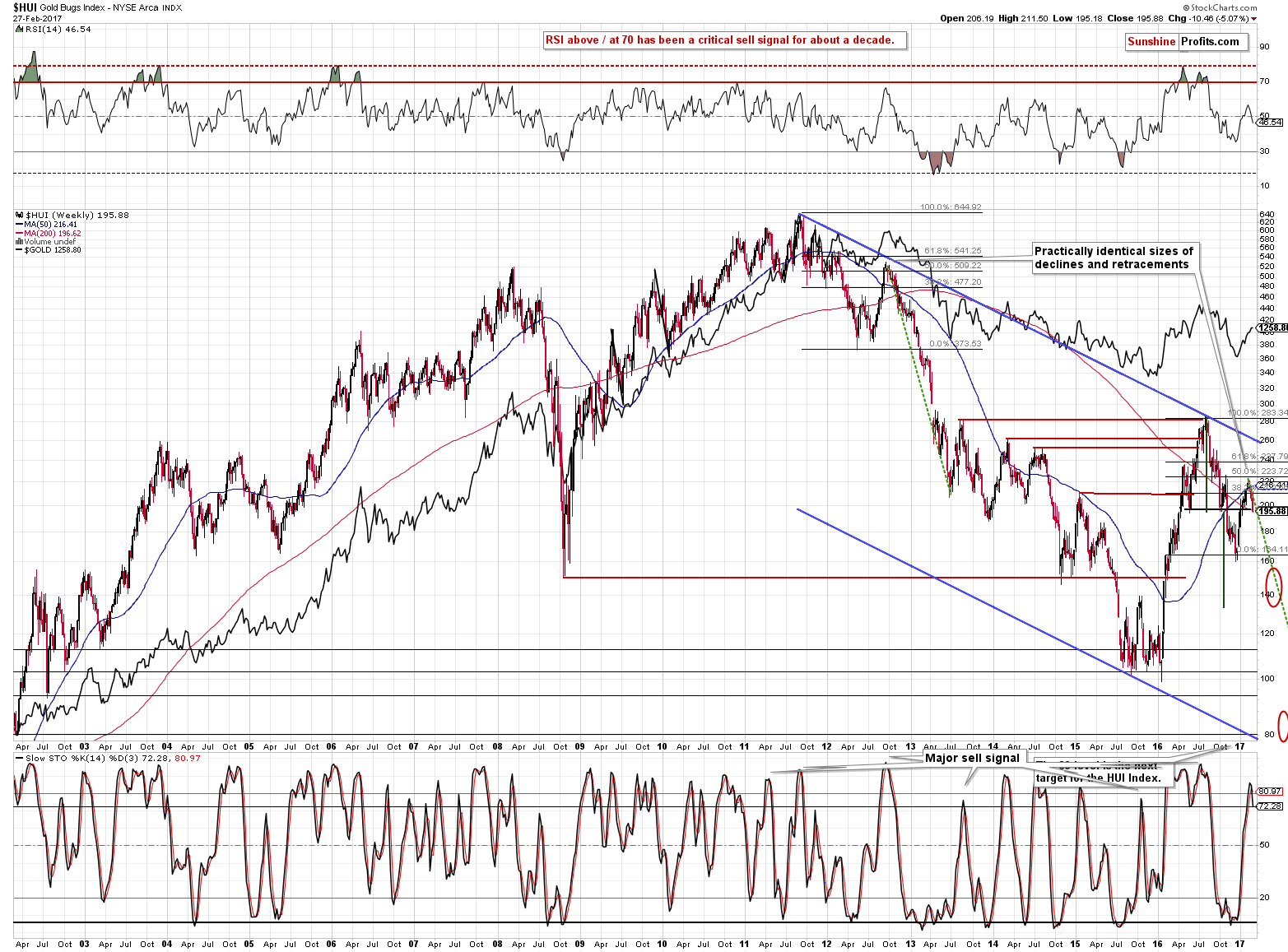 Jnug Stock Chart