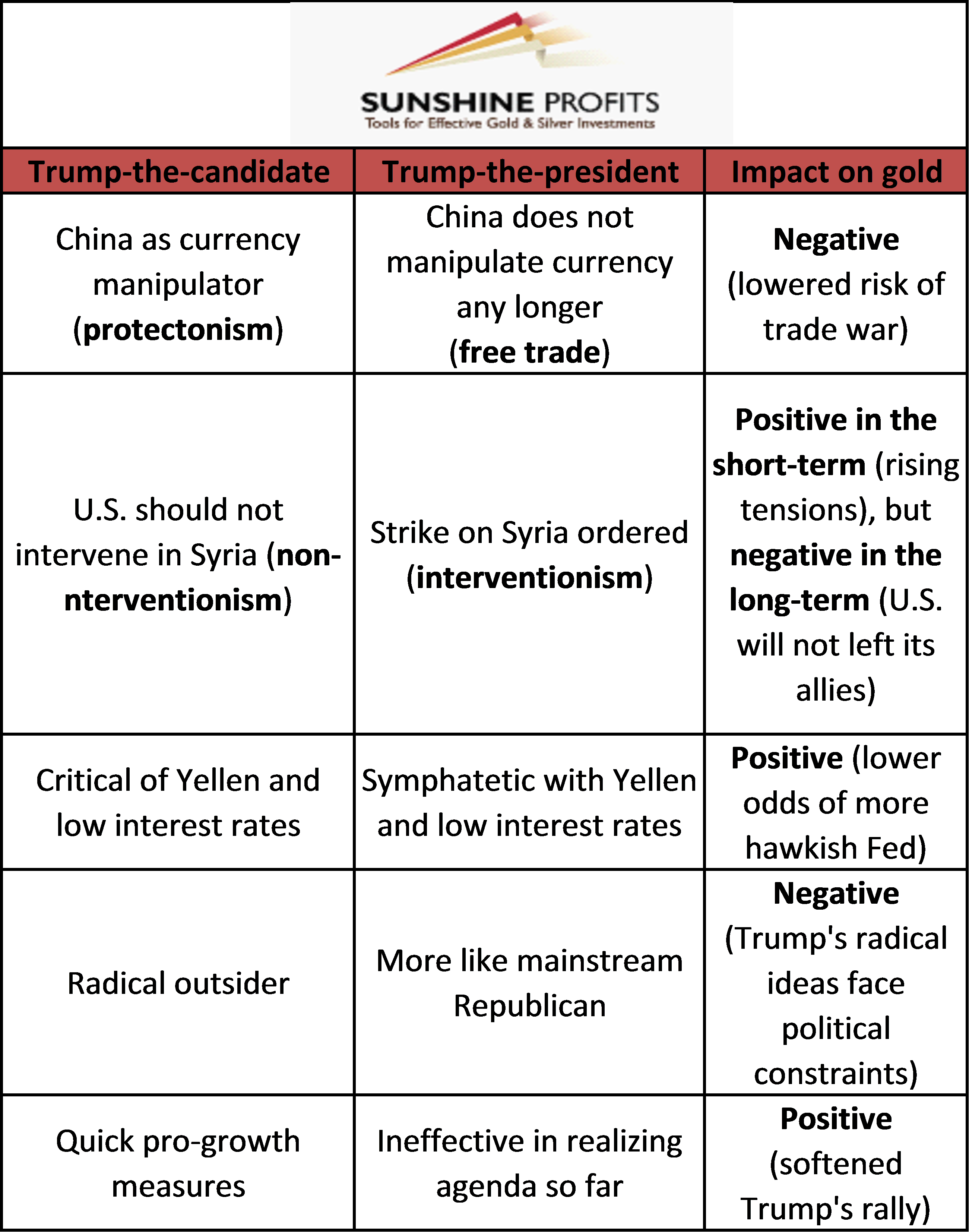 Trump-the-president vs. Trump-the-candidate
