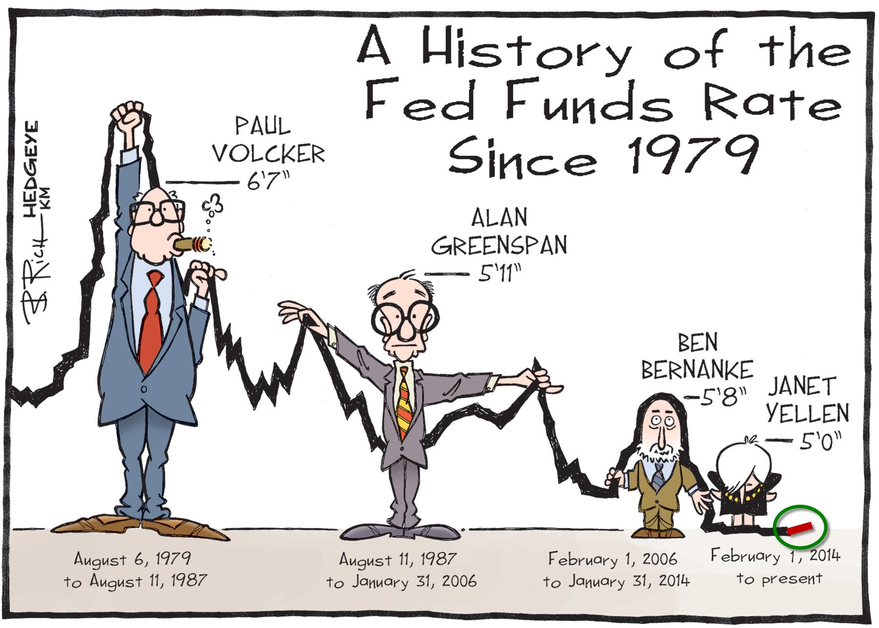 Fed Funds Rate Comic