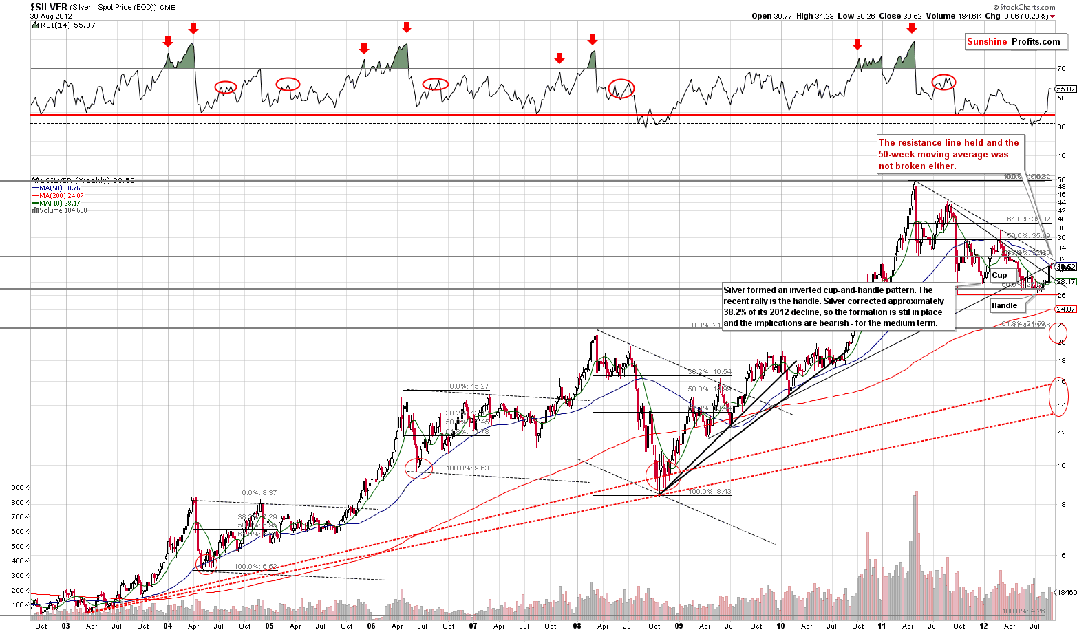 Silver very long-term price chart