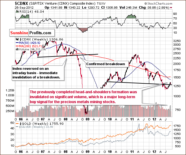 Toronto Stock Exchange Venture Index - proxy for the junior miners