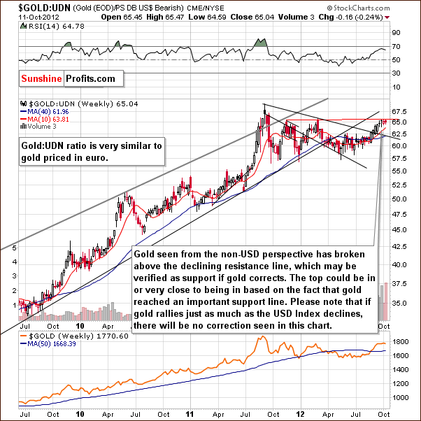 gold non-us dollar