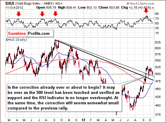 hui index chart 