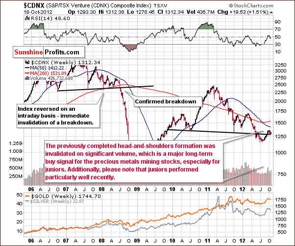 Toronto Stock Exchange Venture Index - proxy for the junior miners