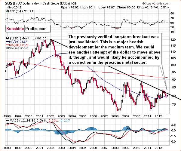 Very long-term US Dollar Index chart