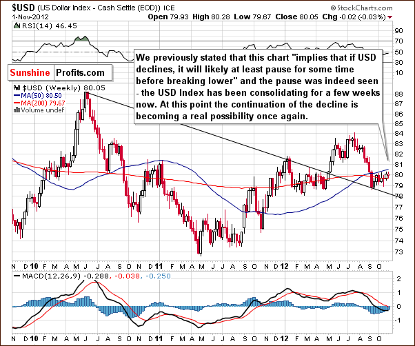 Medium-term US Dollar Index chart