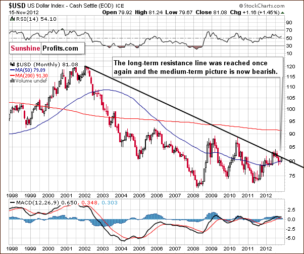 Very long-term US Dollar Index chart