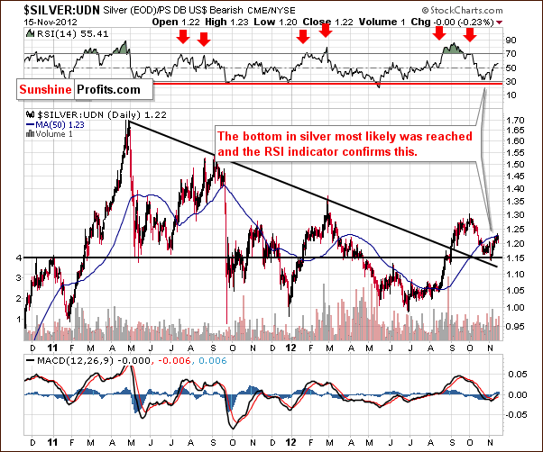 Silver from the non-USD perspective