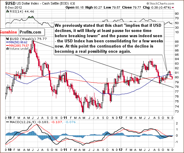 Medium-term US Dollar Index chart