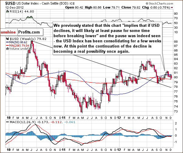 Medium-term US Dollar Index chart