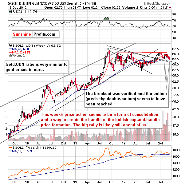 Gold from the non-USD perspective