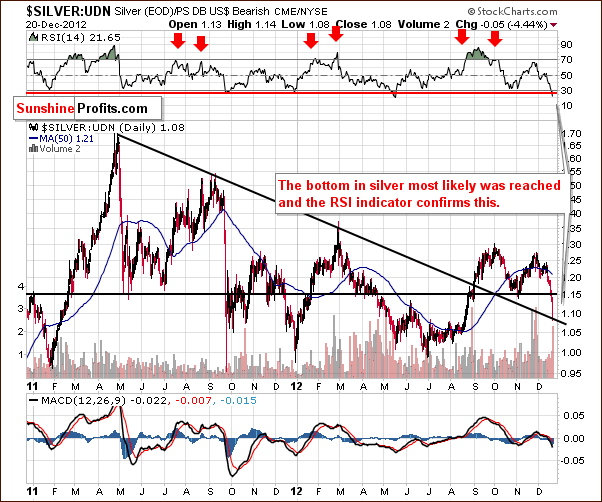 Silver from the non-USD perspective