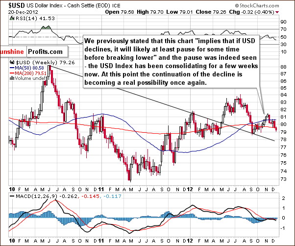 Medium-term US Dollar Index chart