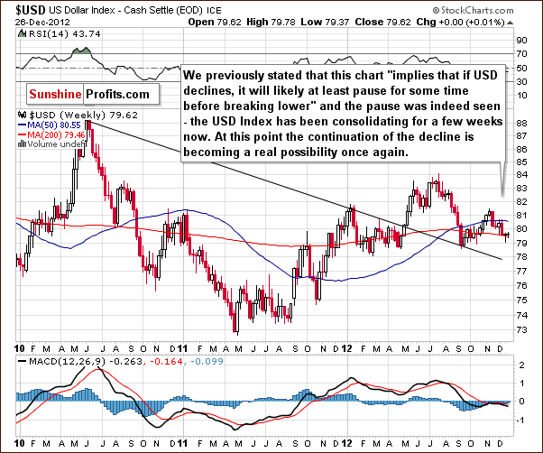 Medium-term US Dollar Index chart