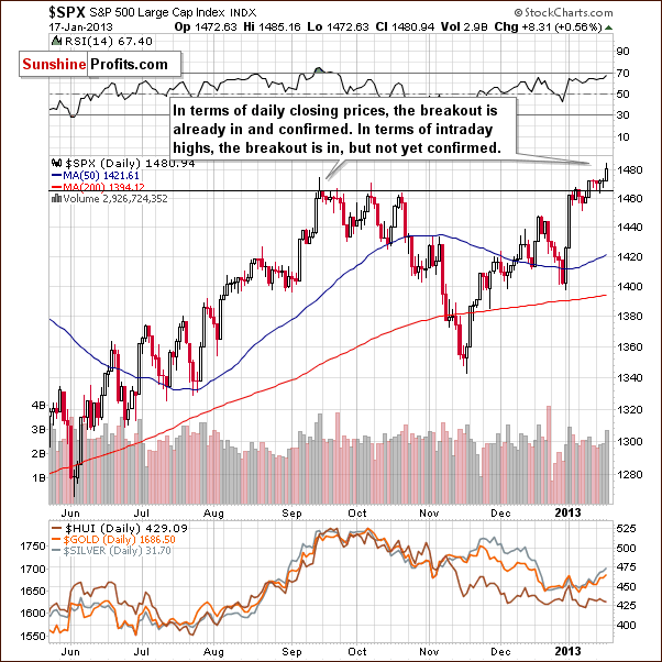 Short-term S&P 500 Index chart - SPX, Large Cap Index