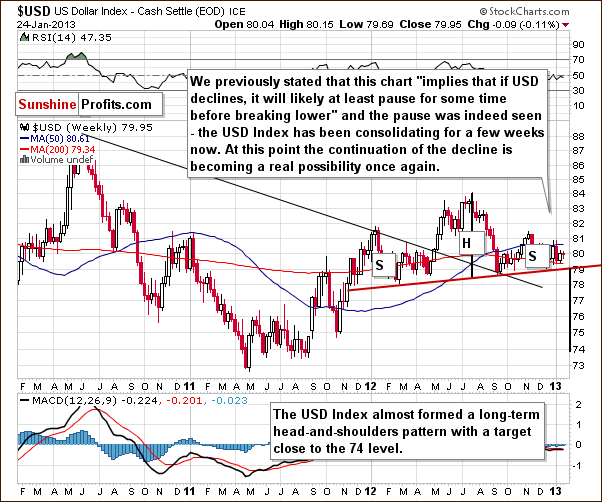 Medium-term US Dollar Index chart