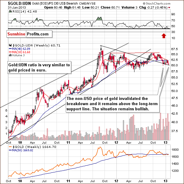 Gold from the non-USD perspective - GOLD:UDN