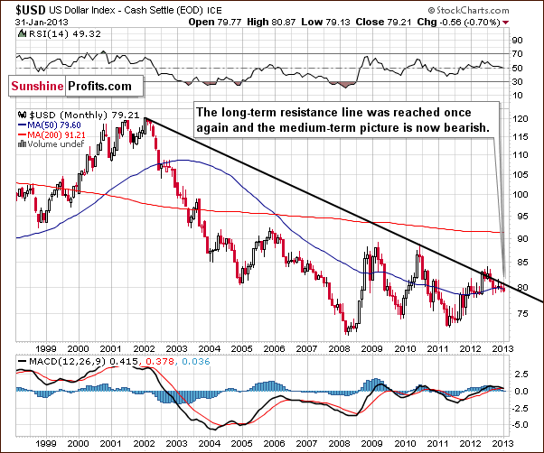 Very long-term US Dollar Index chart